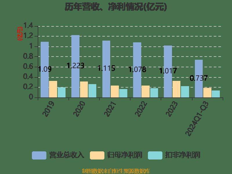 方直科技资讯(方直科技有哪些产品)下载