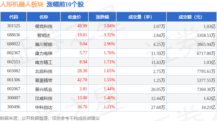 儒竞科技资讯怎么样(儒竞科技未来的十倍牛股)下载