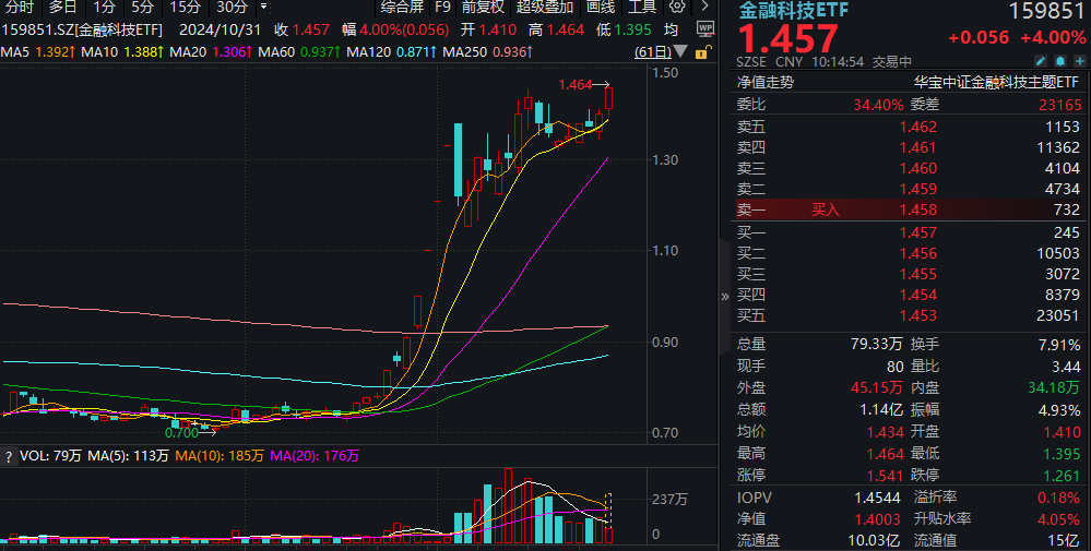 最新科技金融资讯网(最新科技金融资讯网站)下载