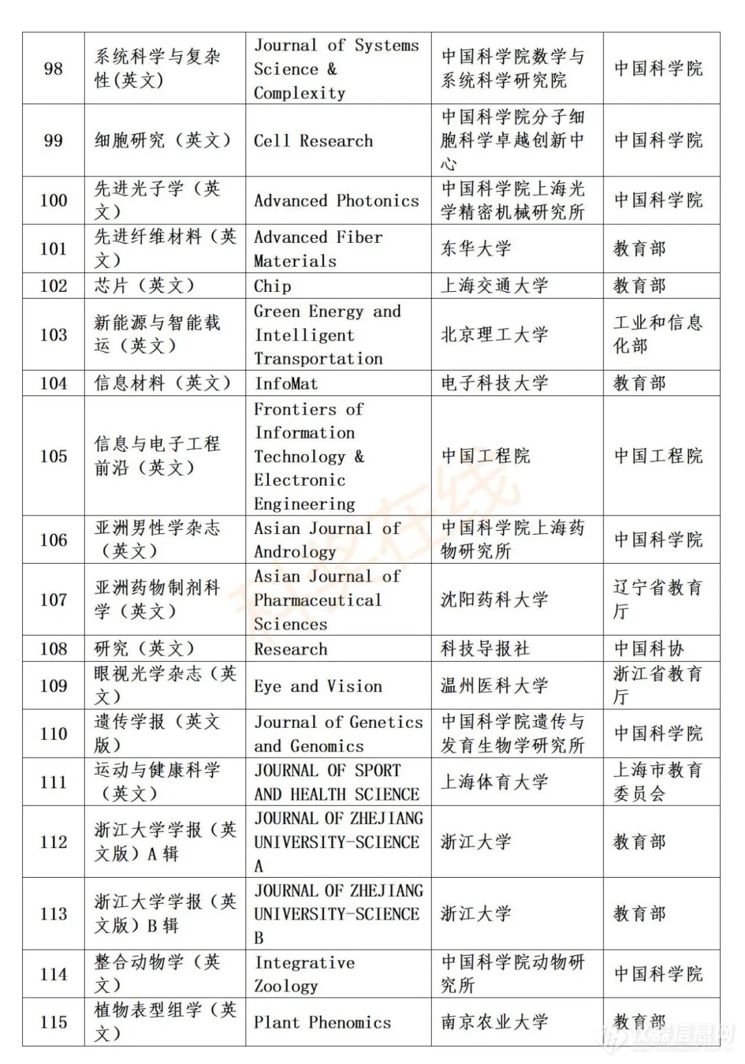 科技资讯是国家级刊物(科技资讯是国家级刊物嘛)下载