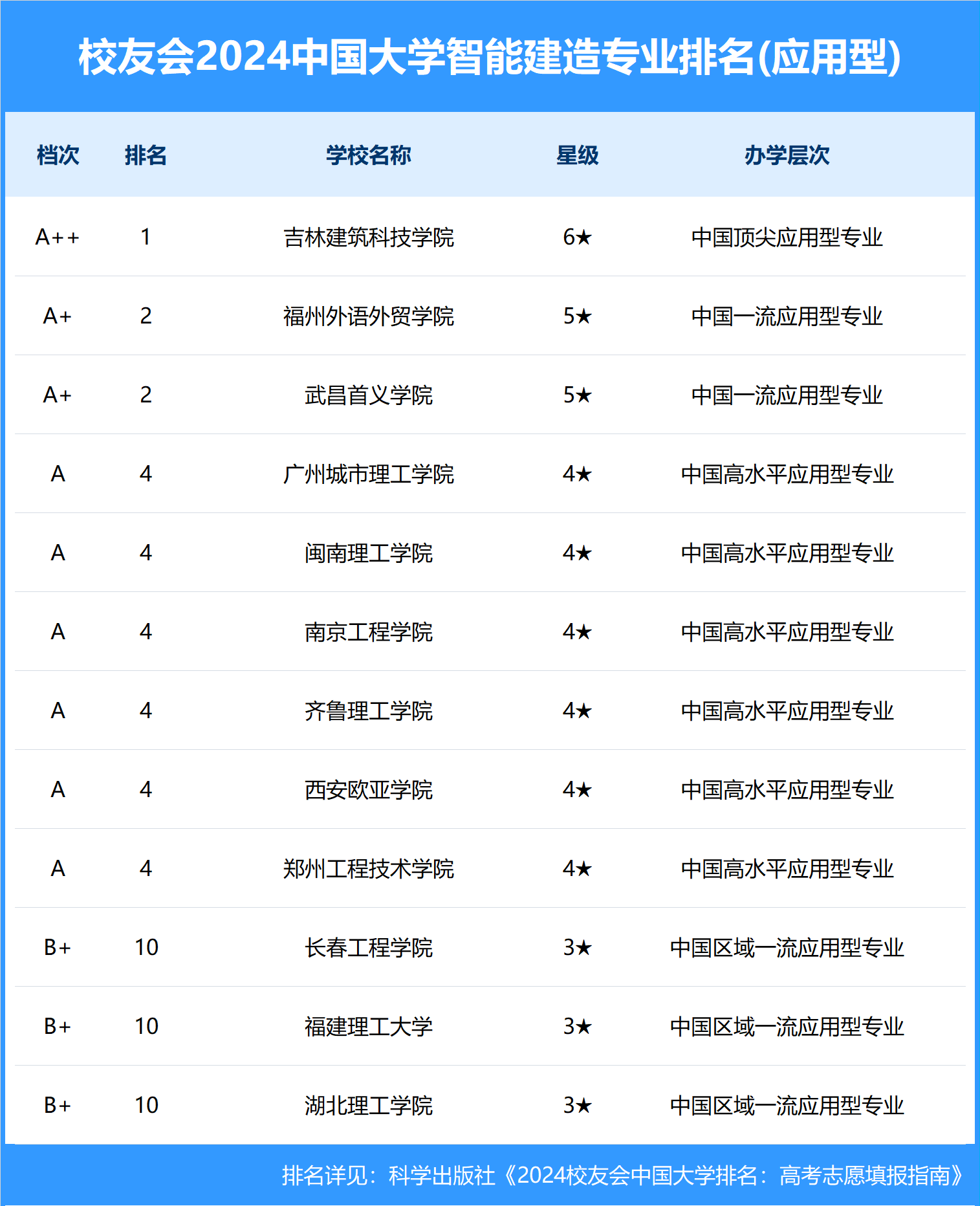 科技资讯专业排名(科技资讯是国家级吗)下载