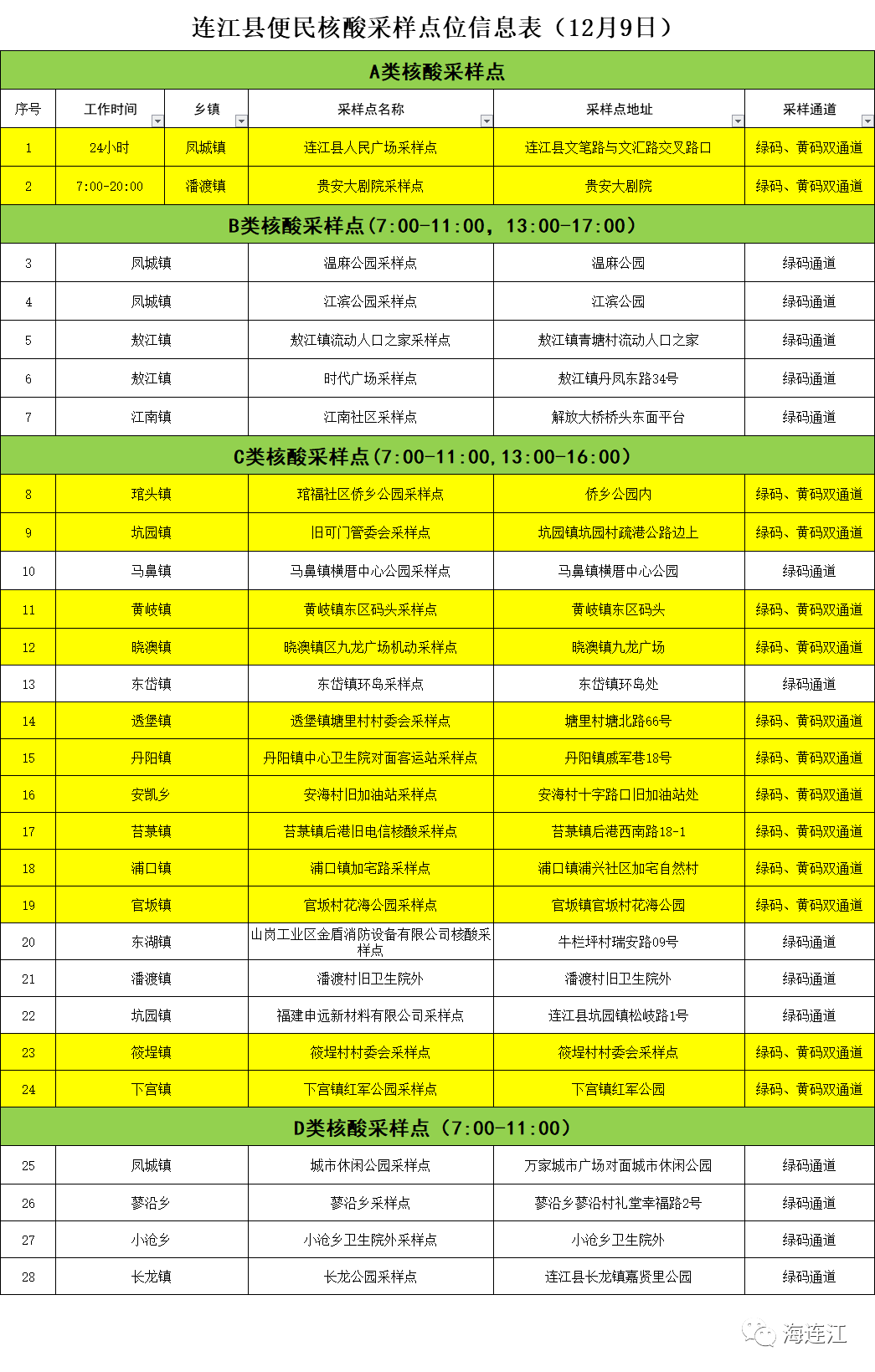 包含扬杰科技最新疫情资讯的词条