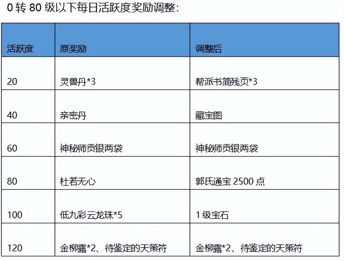 大话手游神兵转生攻略图(大话西游手游神兵1到2升级技巧)下载