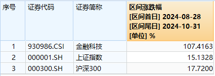 科技金融资讯网站(科技金融在线服务平台)下载