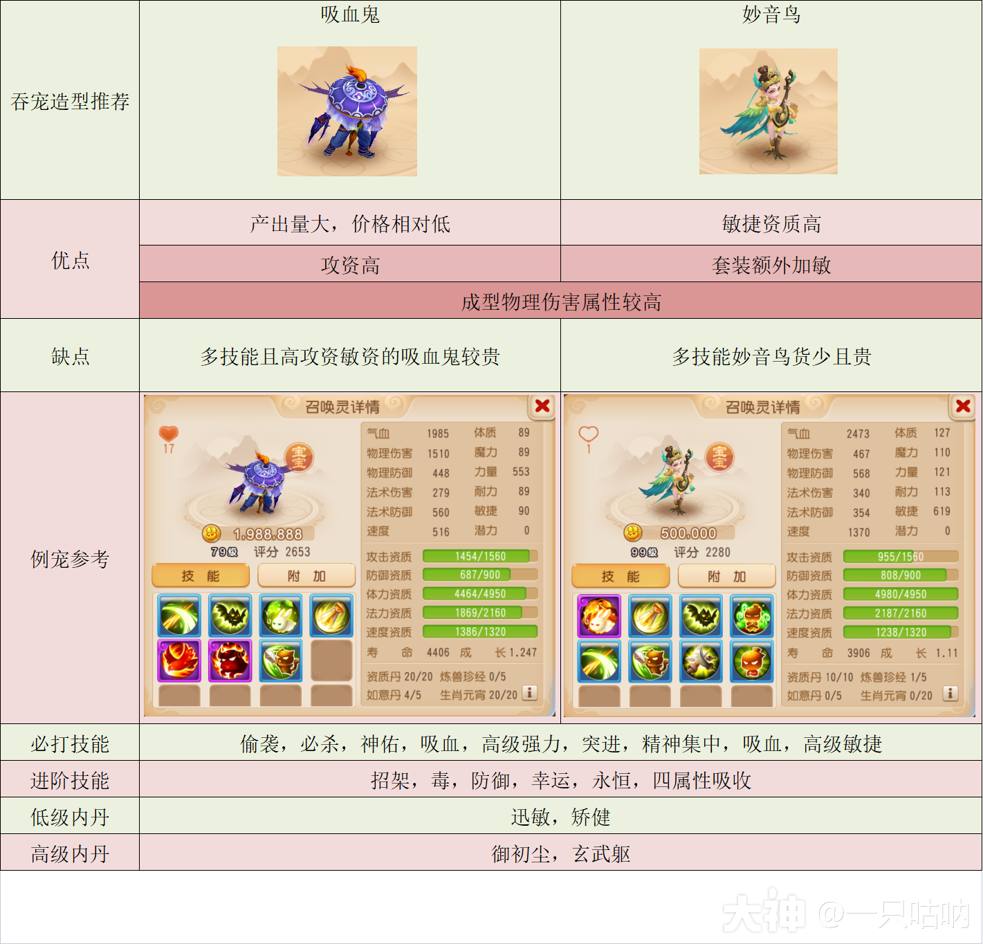 梦幻手游升90攻略(梦幻手游升90级什么奖励)下载