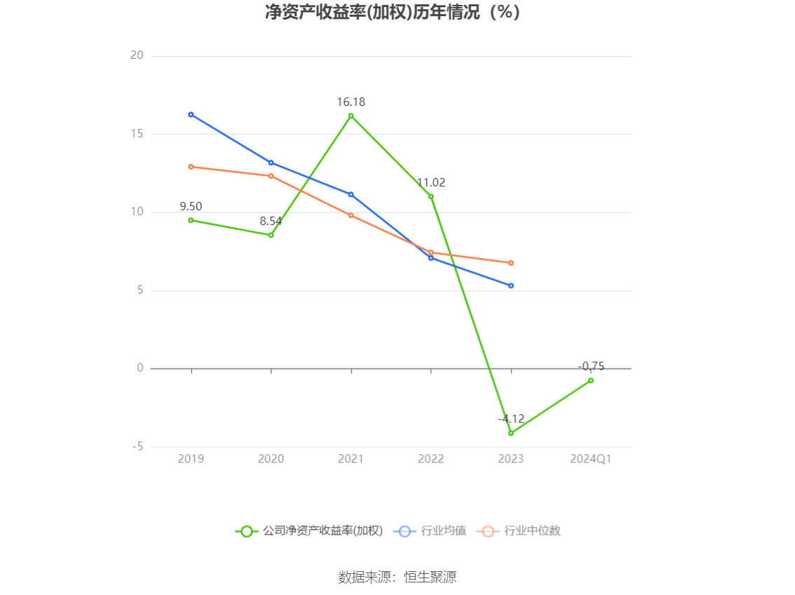 华宏科技股票最新资讯(华宏科技的股票代码是多少)下载