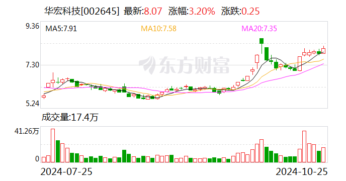 华宏科技股票最新资讯(华宏科技的股票代码是多少)下载