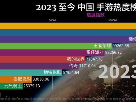 国内手游排名(国内手游排名前10)下载