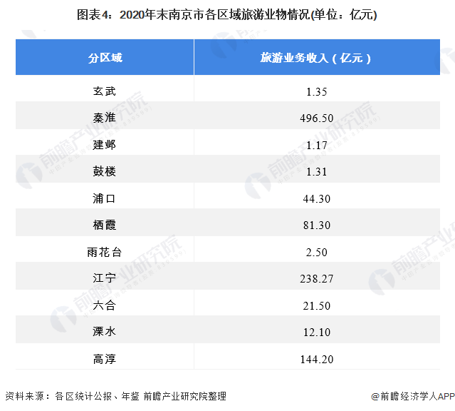 资讯科技产业总产值排名(资讯科技产业总产值排名第几)下载