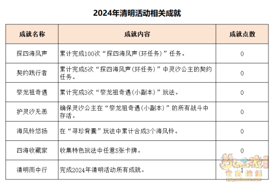 梦幻手游端游升级攻略图(2021梦幻西游手游升级)下载