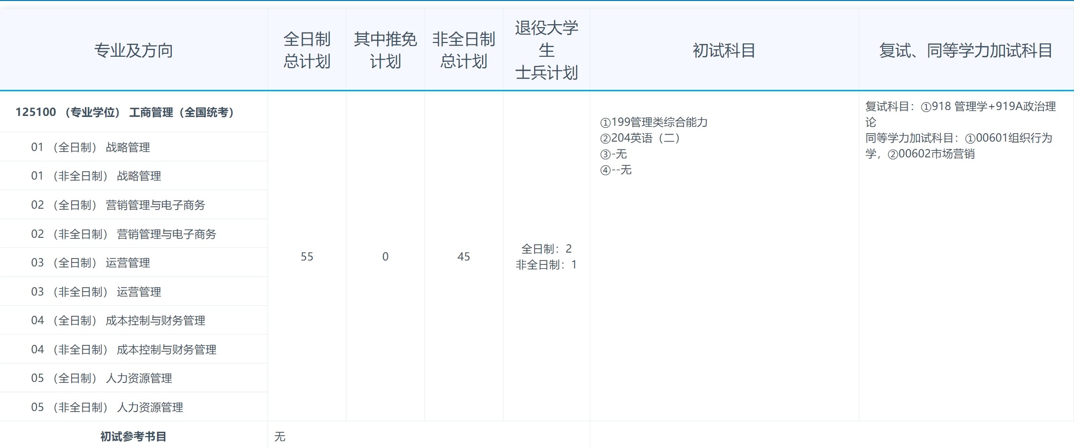 资讯科技管理专业(资讯科技管理就业前景)下载