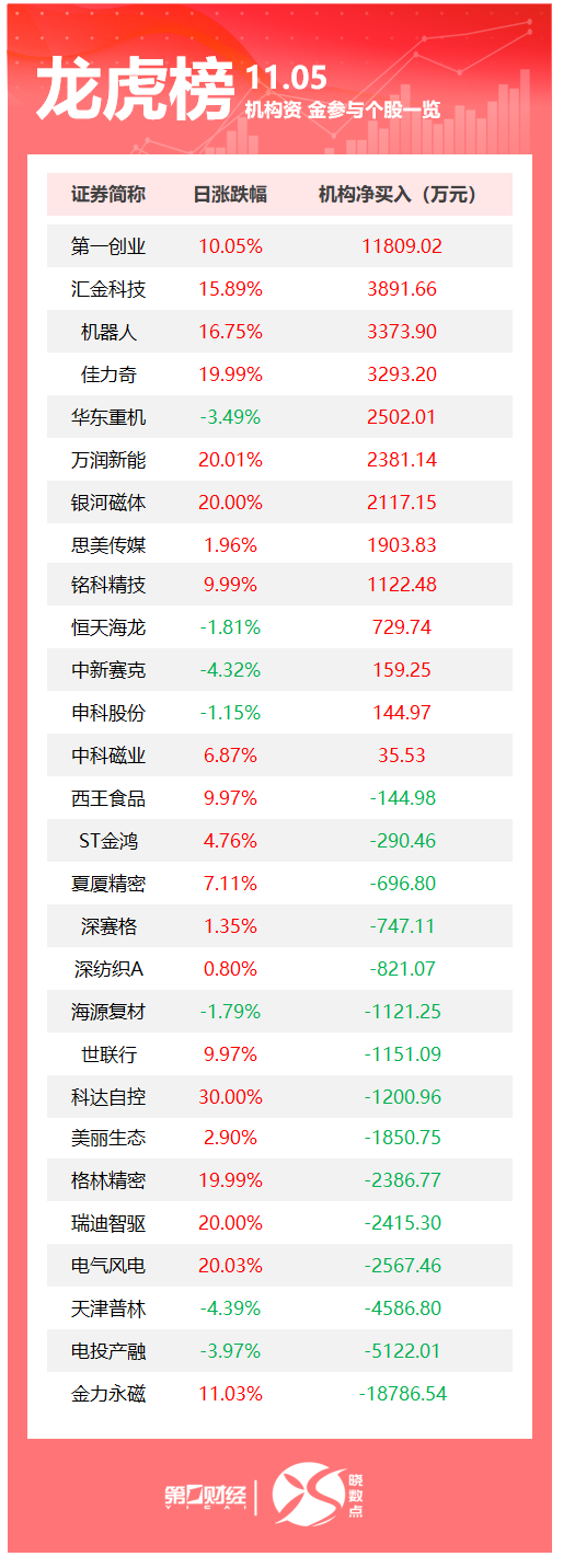 汇金科技资讯(汇金科技股份有限公司)下载