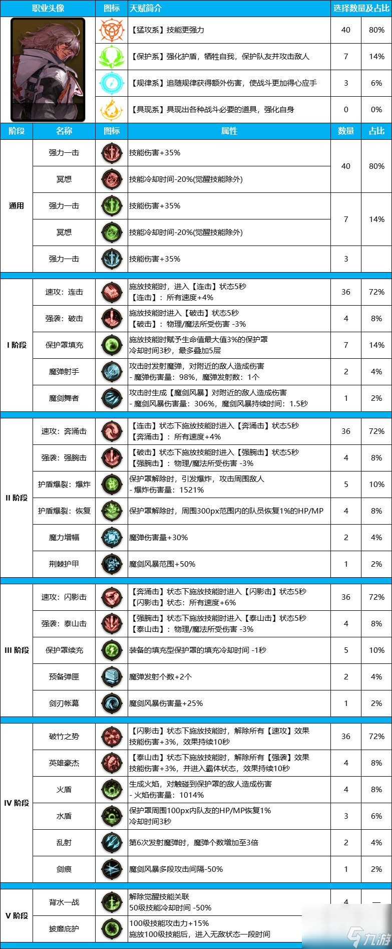 手游怎么优化(手游怎么优化画质)下载