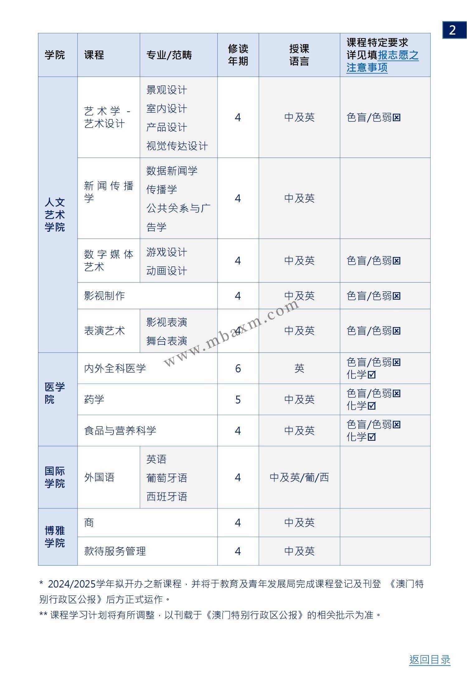 澳门科技大学资讯(澳门科技大学资讯科技专业)下载