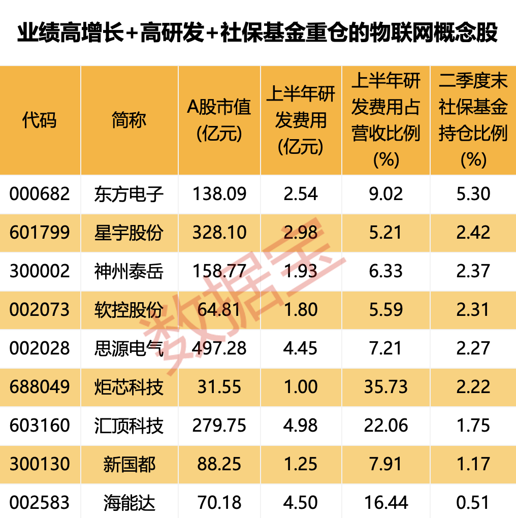 股市最新资讯科技股(股市最新资讯科技股票代码)下载