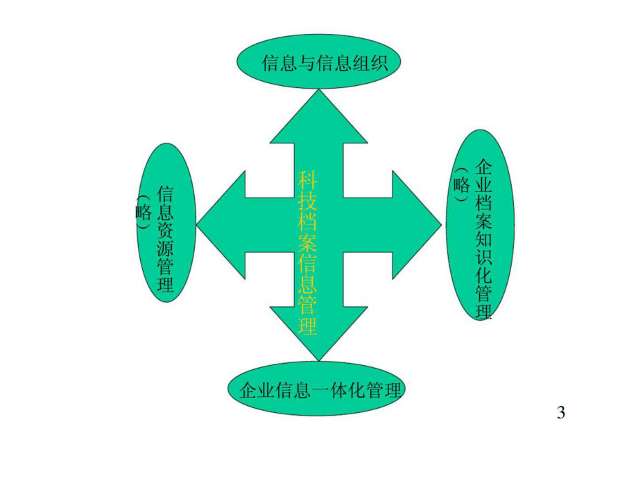 资讯管理科技(资讯管理系学的是什么)下载