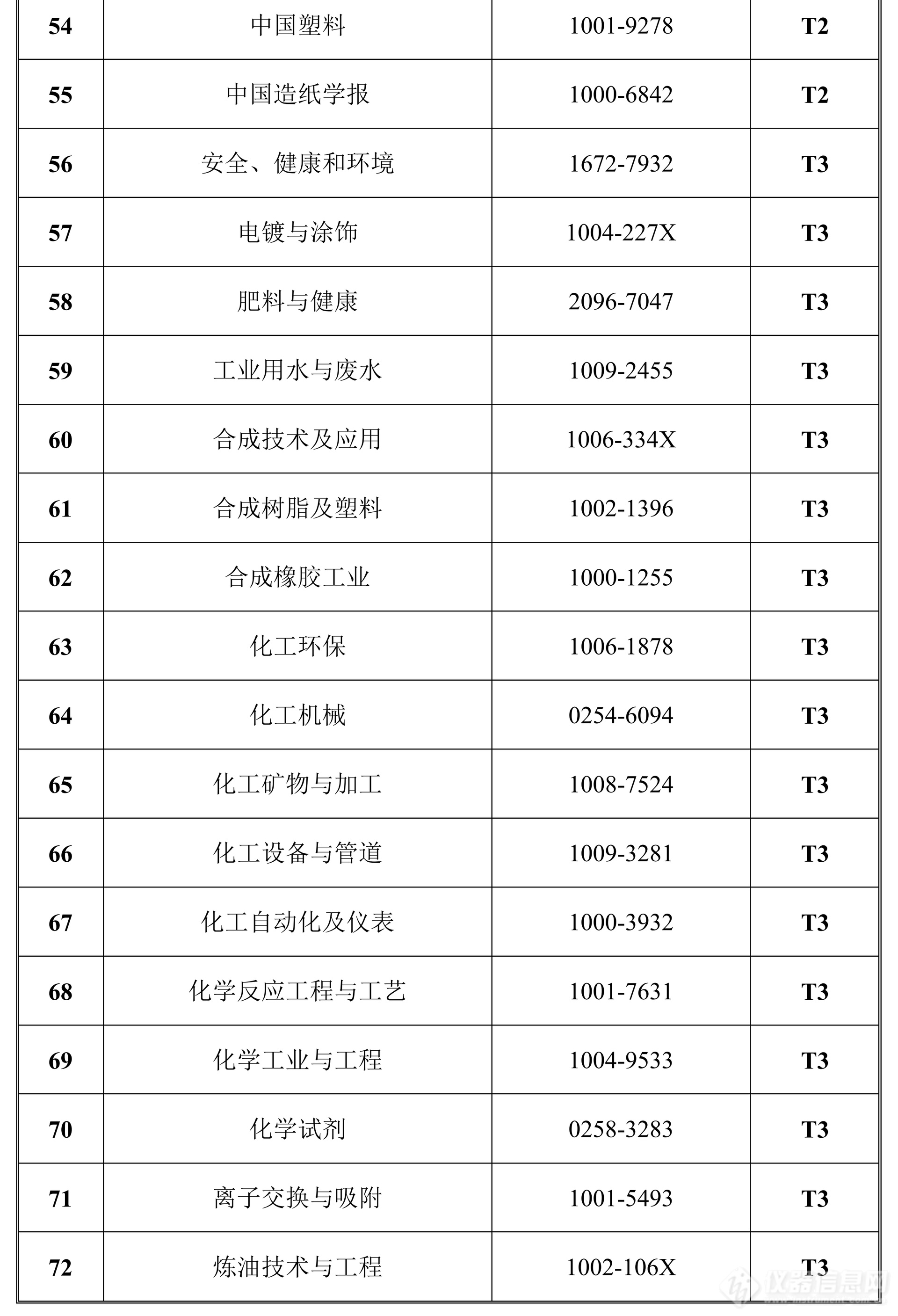 科技资讯领域怎么发文章(科技资讯领域怎么发文章的)下载