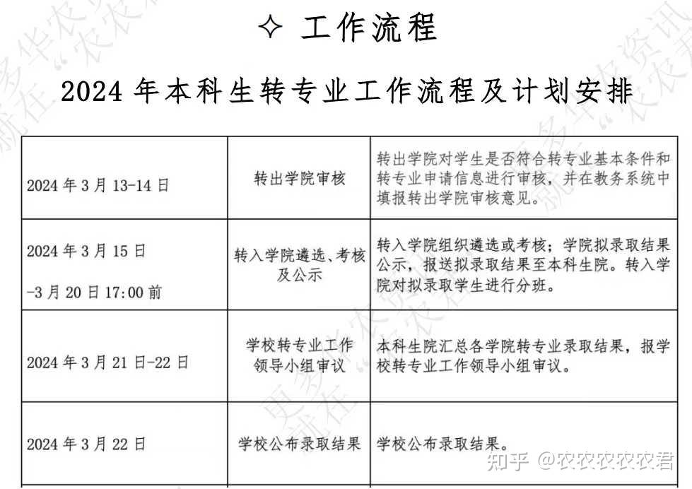 浸会资讯科技能转专业吗(浸会communication)下载