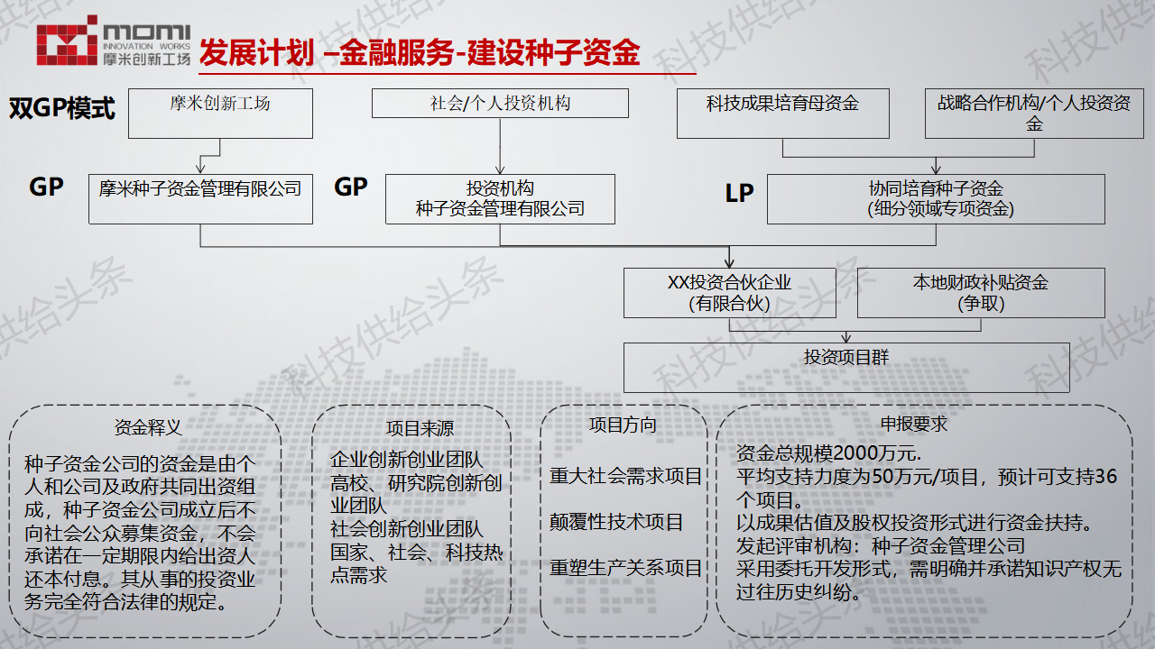 科技资讯摩米创新工场(深圳市摩米时尚科技公司)下载