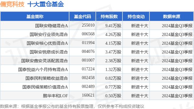 儒竞科技资讯怎么样啊(上海儒竞智控是个垃圾公司)下载