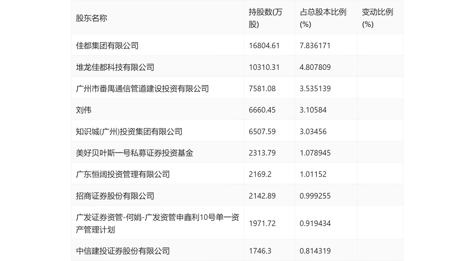 佳都科技资讯(佳都科技 百度百科)下载