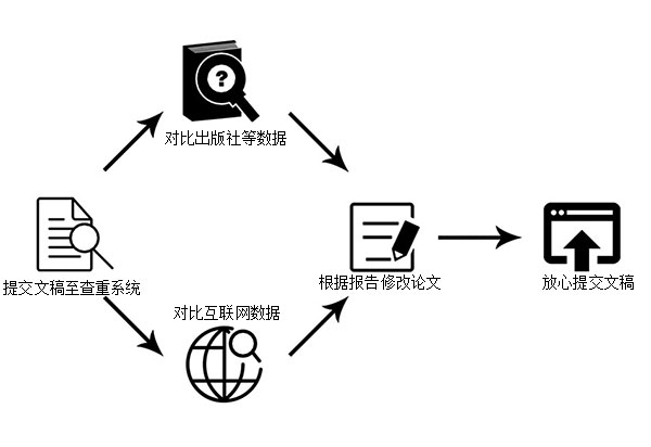 期刊科技资讯的查重要求(期刊科技资讯的查重要求是什么)下载