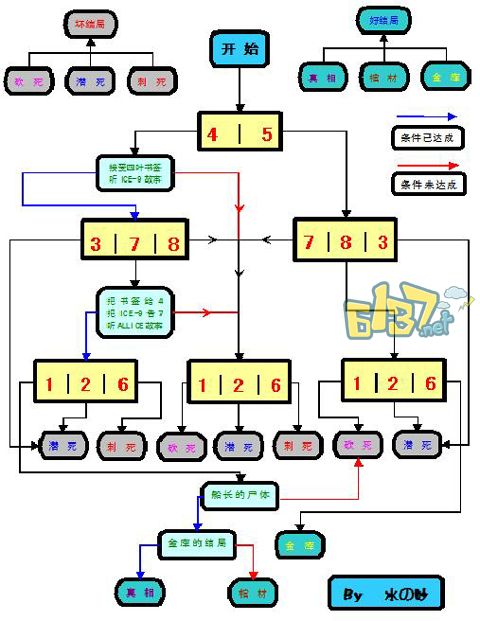 妈妈做饭游戏手游攻略图(妈妈做饭游戏手游攻略图文)下载