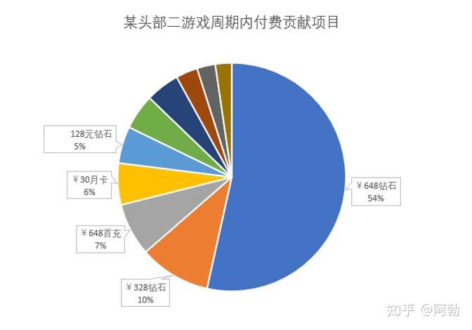 手游需求分析(手游需求分析怎么做)下载