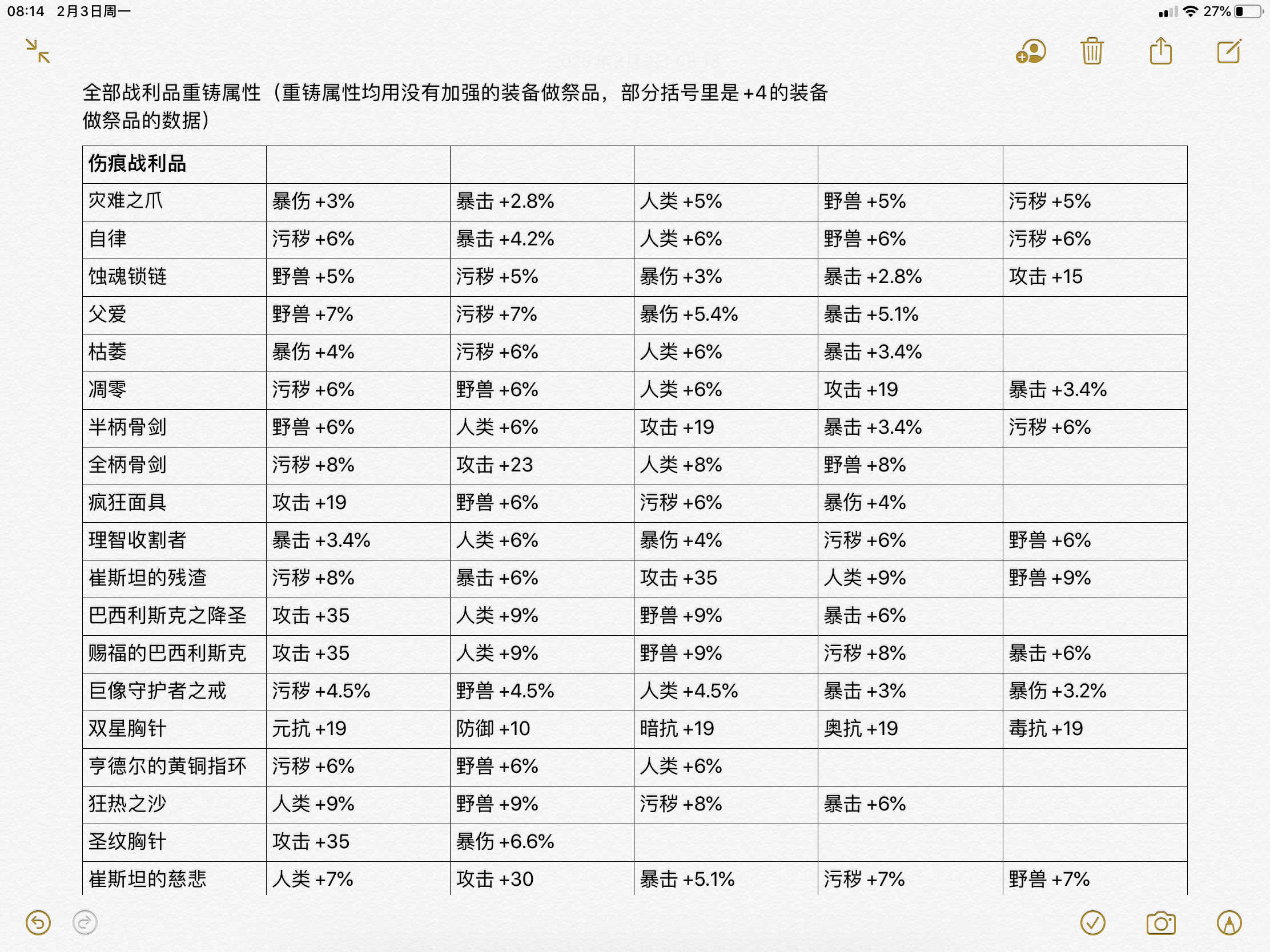 大话手游装备重铸攻略(大话西游手游装备重铸出极品的两种方法)下载