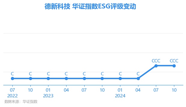 德新科技资讯股票(新德科技股份有限公司)下载