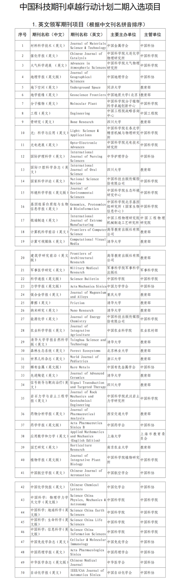 科技资讯是省部级期刊吗(科技资讯是省部级期刊吗知乎)下载