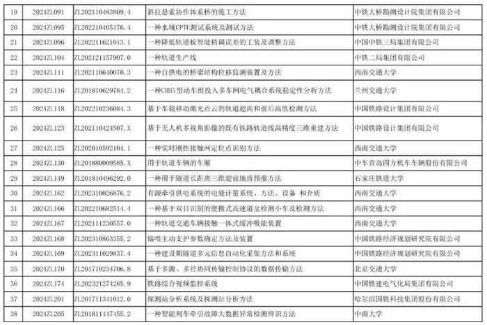 铁路科技资讯(铁路科技技术学院)下载