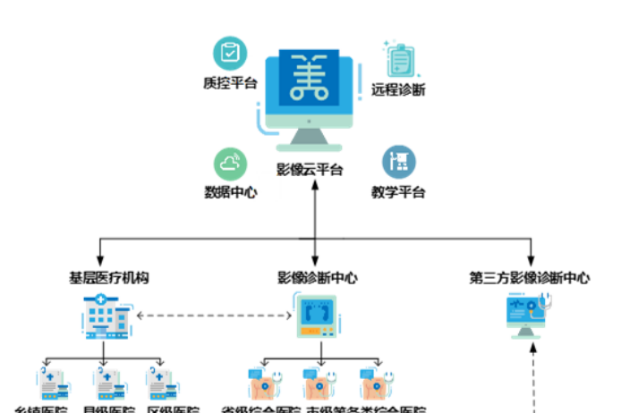 怎样下载医学应用影像软件(怎样下载医学应用影像软件并安装)下载