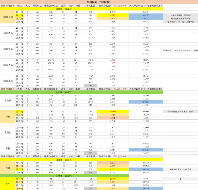 手游赚钱攻略(手游赚钱攻略大全)下载