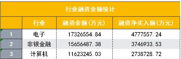 一周金融科技资讯(全球金融科技每周动态)下载