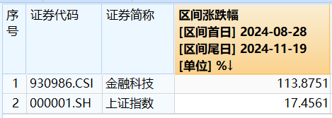 一周金融科技资讯(全球金融科技每周动态)下载