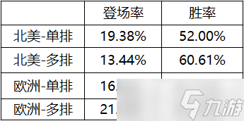 手游lol龙女攻略图(英雄联盟手游龙女打什么位置)下载