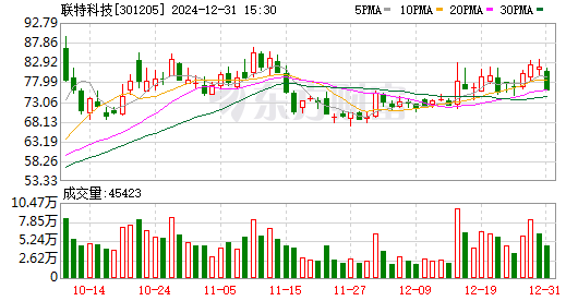 宁津科技资讯价格走势图(宁津科技资讯价格走势图最新)下载