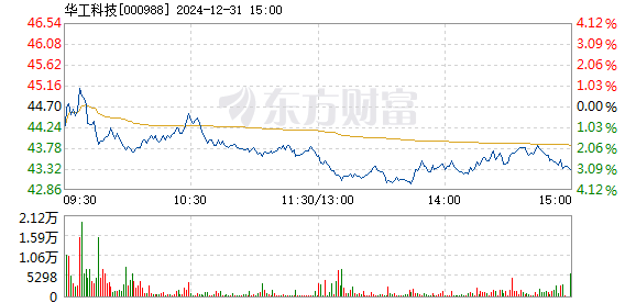 华工科技最新资讯(华工科技产业股份有限公司官网)下载