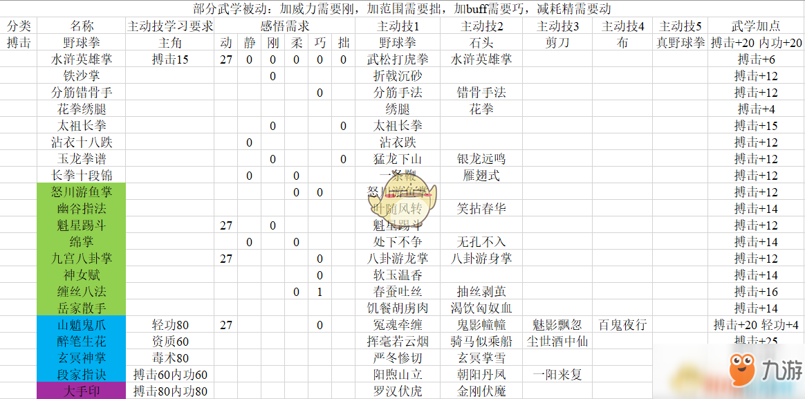 武学升级手游攻略(武学熟练度等级划分)下载