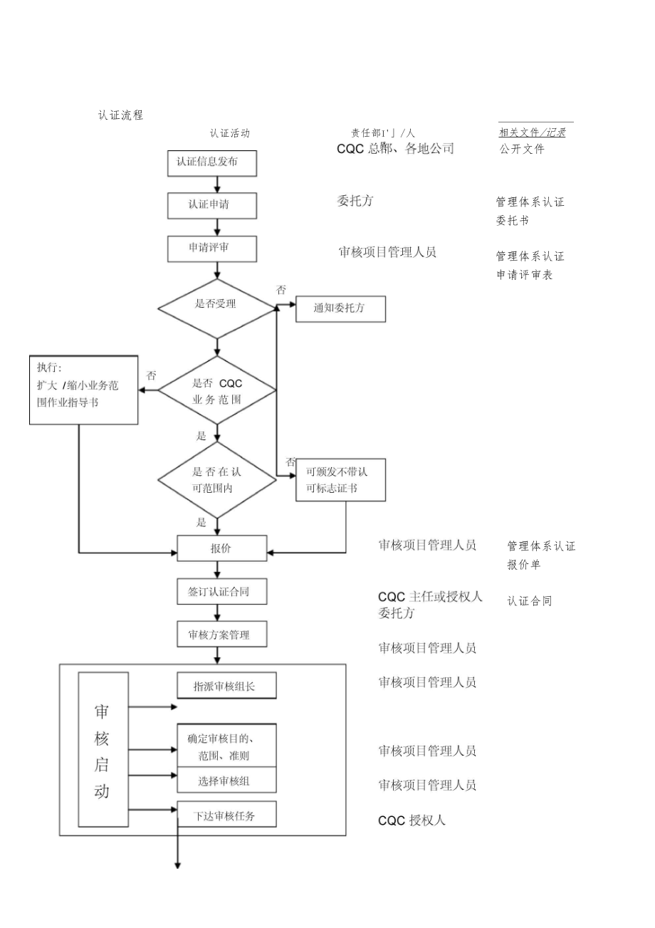 haccp体系及其应用准则下载(haccp体系应用包括哪些基本步骤)下载