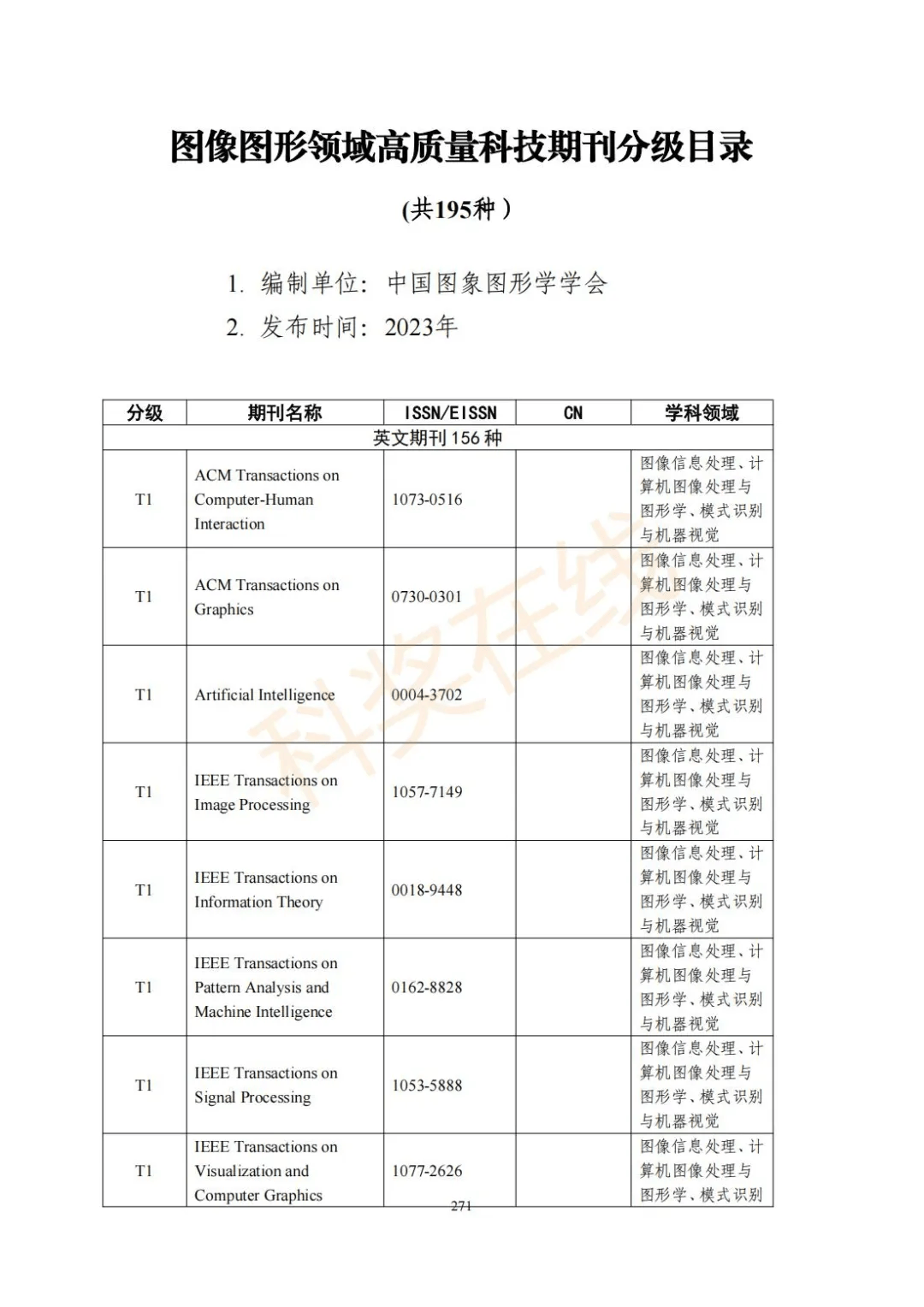 科技资讯是省级期刊嘛啊(科技资讯是省级期刊嘛啊还是市级)下载