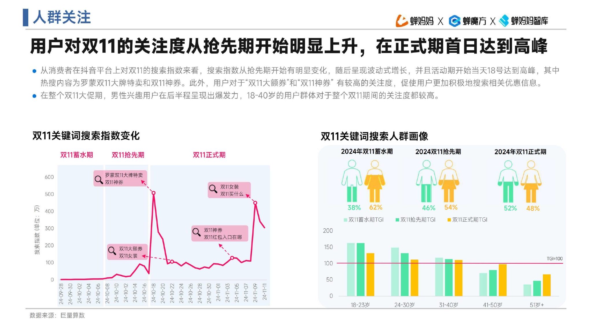 科技资讯双十一(双十一网络科技公司)下载