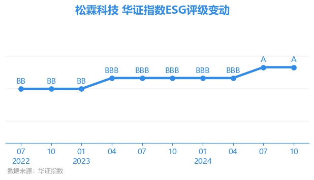 松霖科技最新资讯(松霖科技最新资讯消息)下载