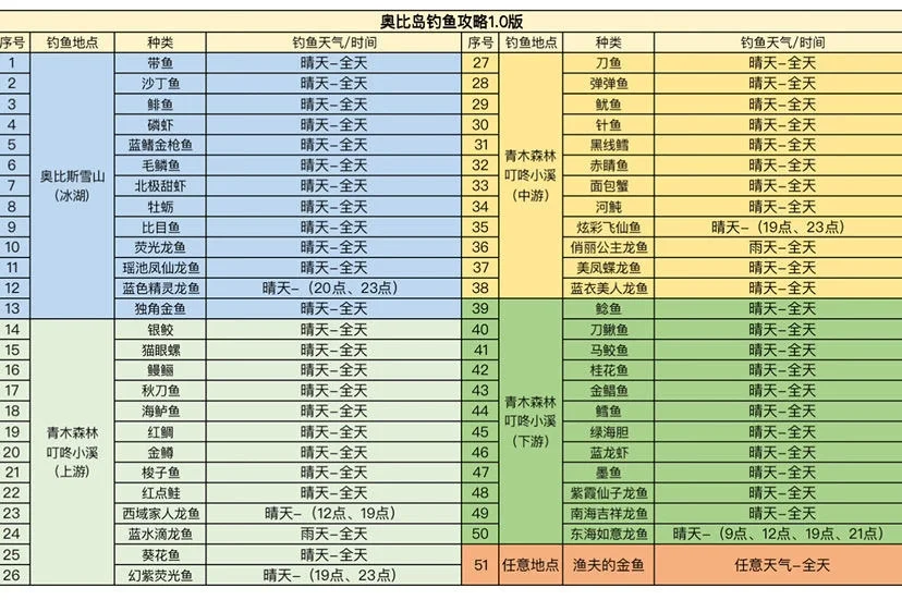 手游攻略哪个网站好(手游攻略哪个网站好一点)下载