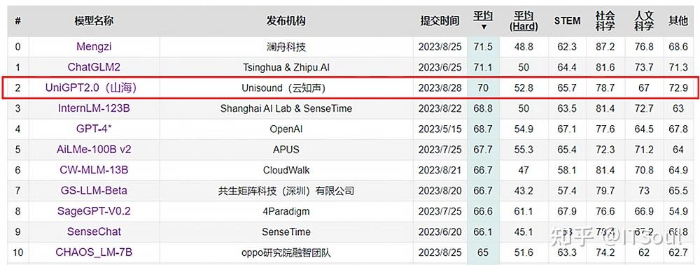 科技更新资讯公众号(科技更新资讯公众号有哪些)下载