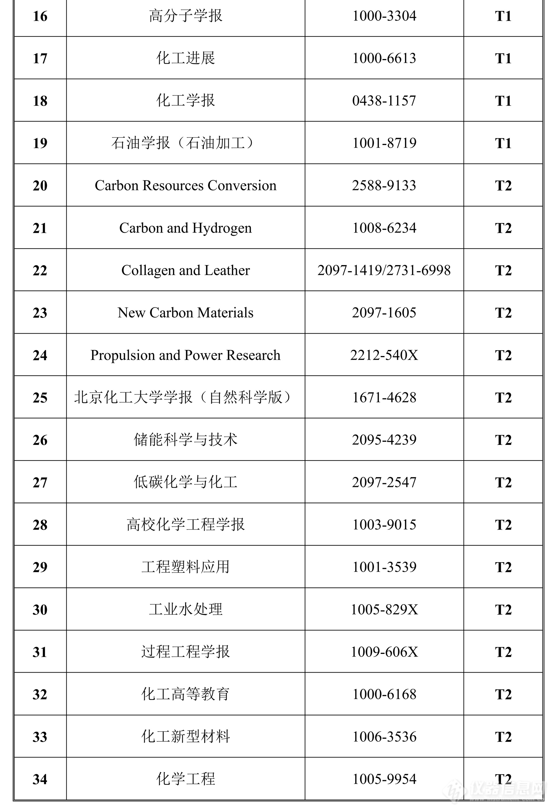 科技资讯是个什么期刊(科技资讯是个什么期刊类别)下载