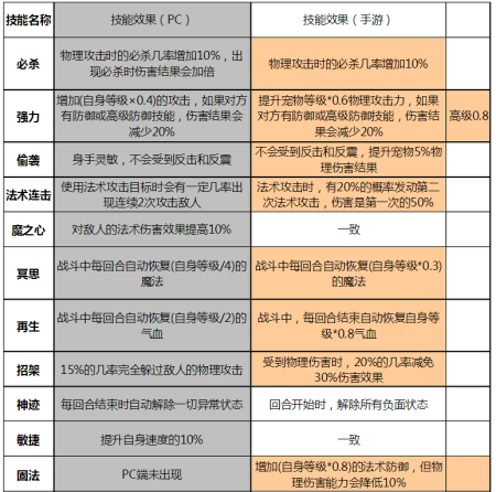 梦幻手游孩子天地攻略(梦幻手游孩子天地攻略视频)下载