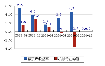 隆华科技资讯(隆华科技股份有限公司)下载