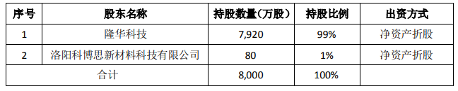 隆华科技资讯(隆华科技股份有限公司)下载